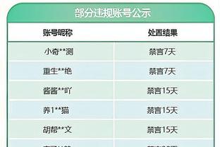 哈利伯顿：我们拥有联盟最棒的板凳之一 我们有很好的阵容深度